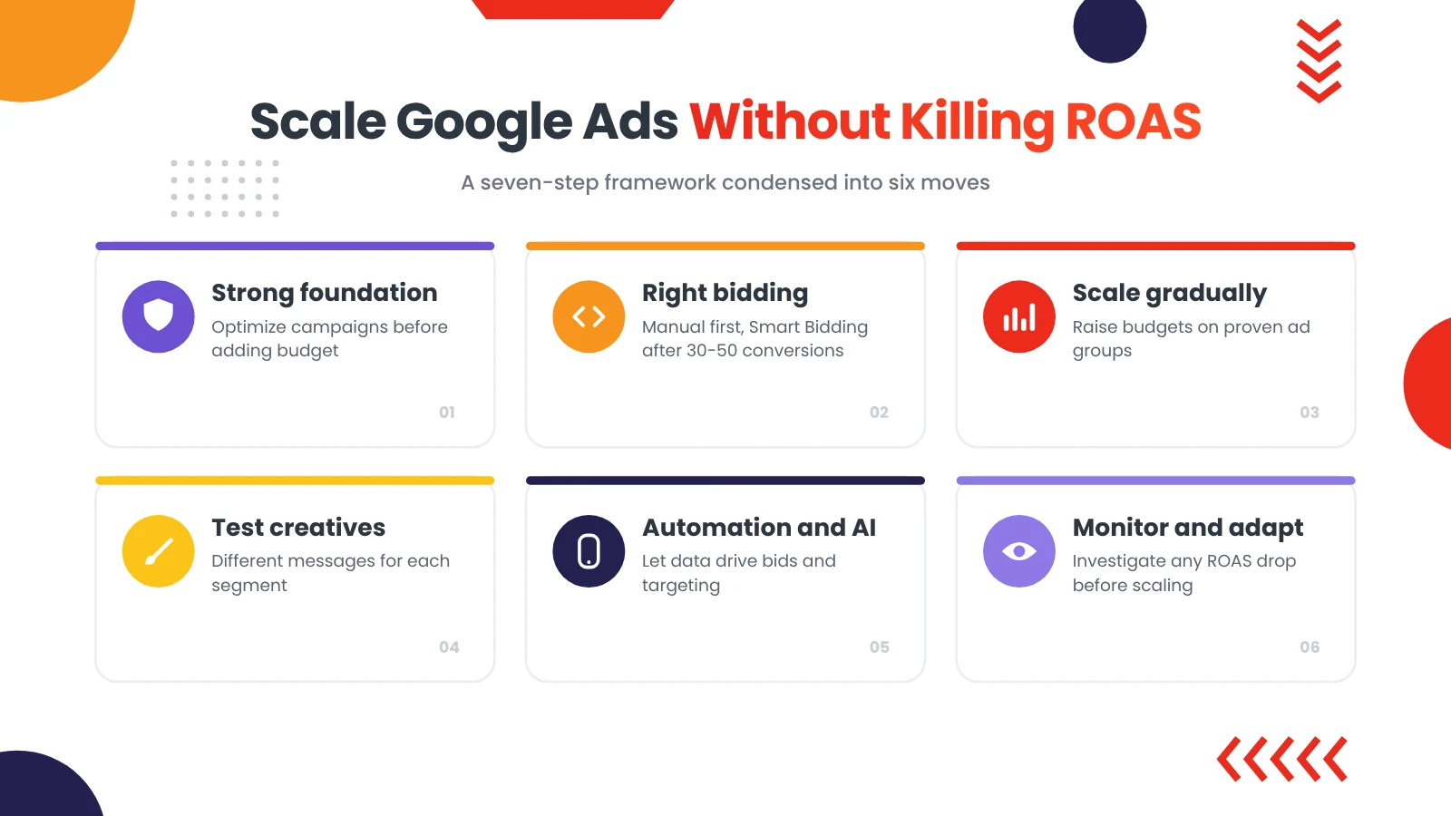 How to scale Google Ads without killing ROAS: 7-step framework