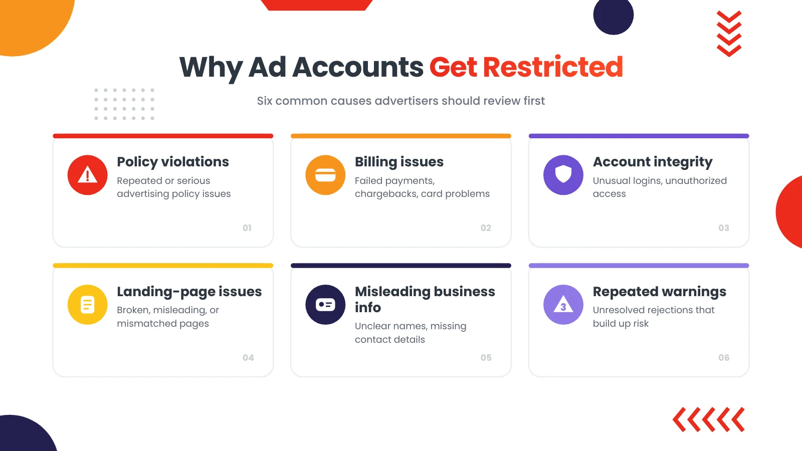 Common reasons advertising accounts get restricted including policy, billing, and landing-page issues